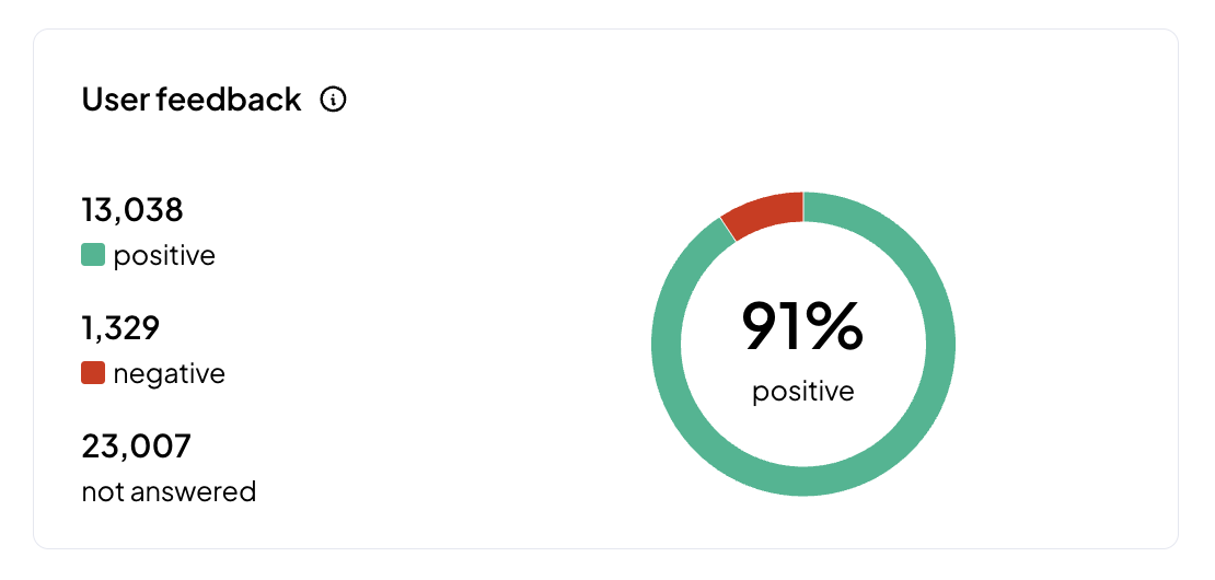 user feedback.png