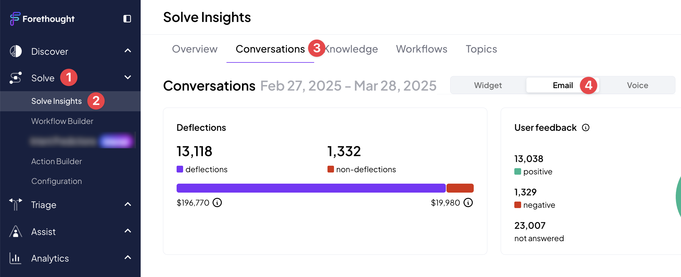 email conversation insights.png