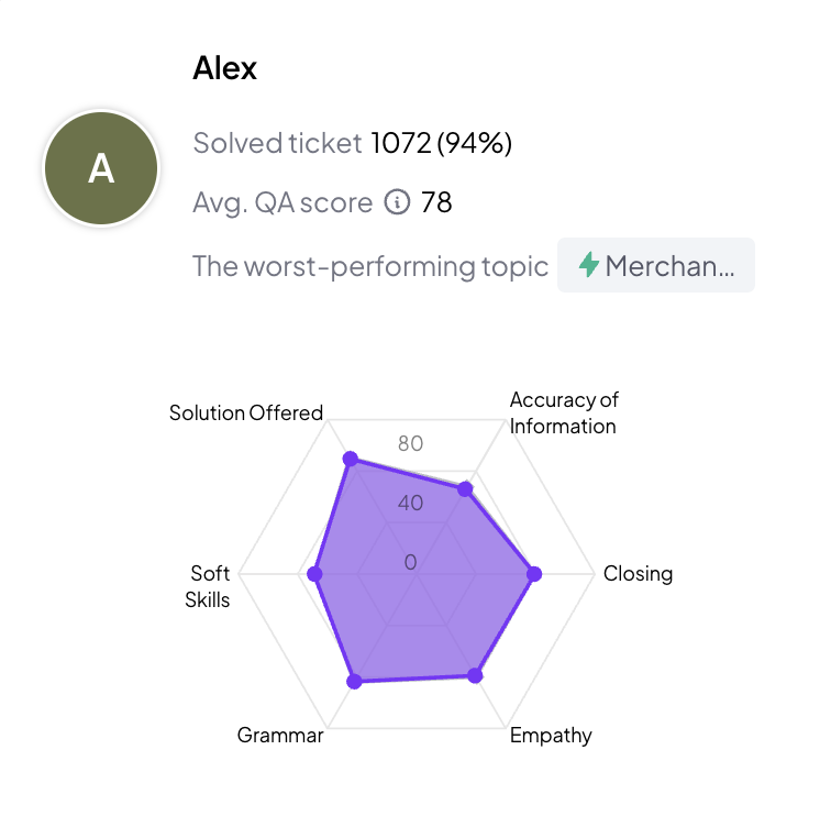 radar chart.png